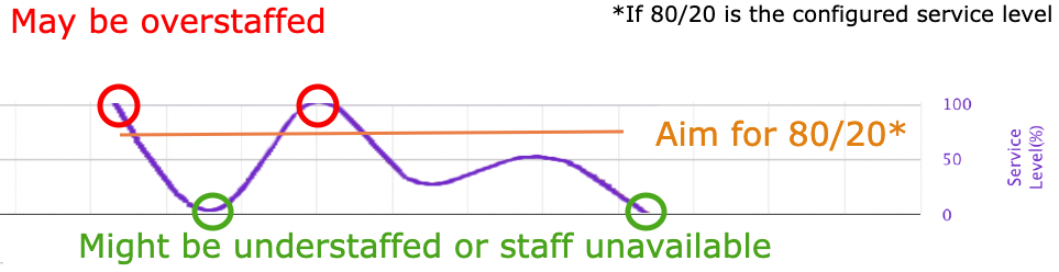 2022.03.23 SupDash Example07.png