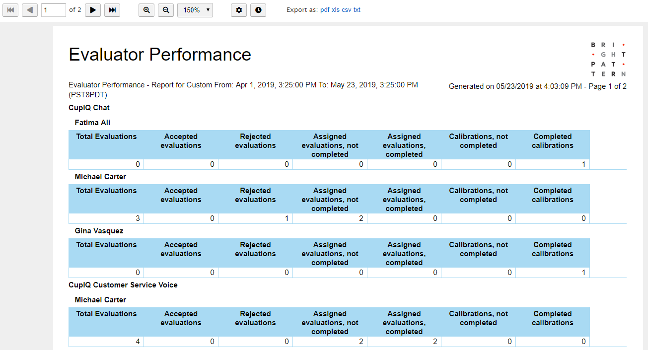 Evaluator-Performance-Gen-54.PNG