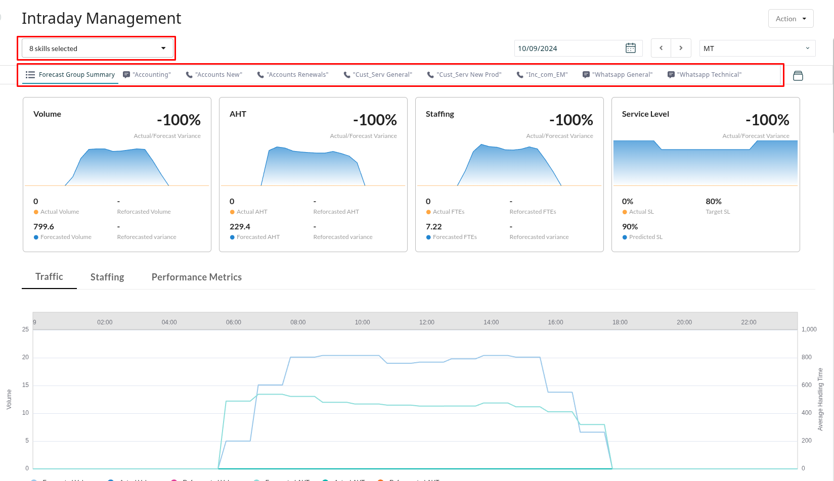 Intraday-management skills-dropdown skill-tabs highlighted.png