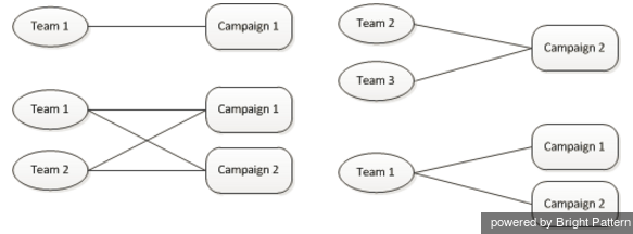 CCA-correct-team-campagin-assignment.PNG