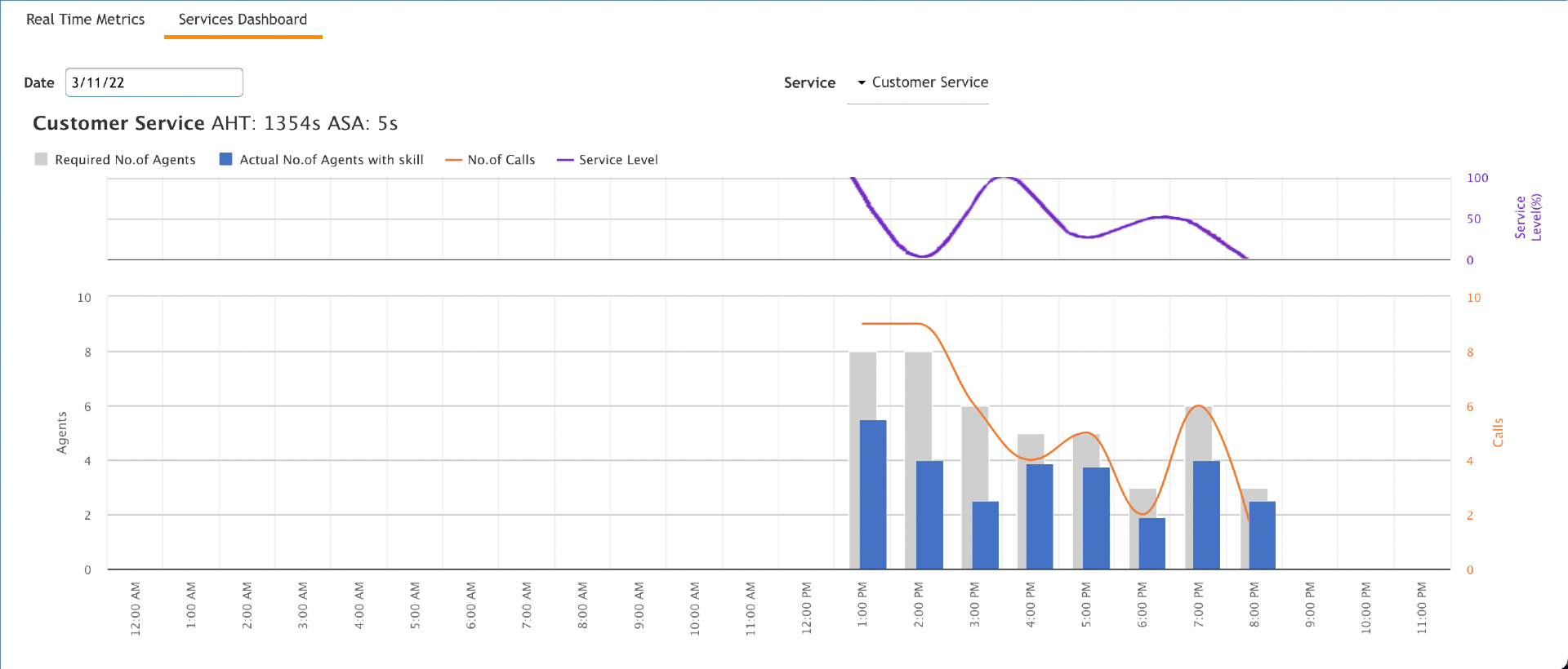 2022.03.23 ServicesDashboard.DemoEdit.png