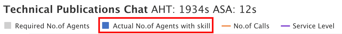 2022.03.07 AD SupDash.ActualAgentsSkill.png