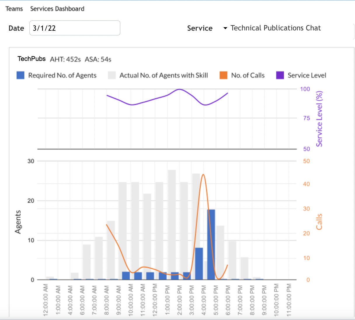 2022.03.07 SupDash.Metrics.Date.Service.Edit.png