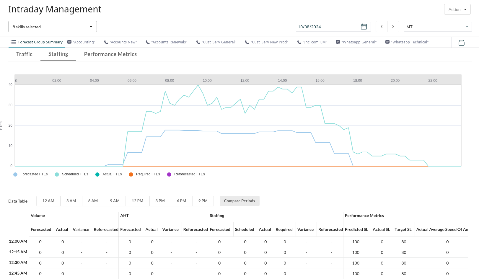 Intraday-management metrics-visualization overview.png